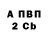 БУТИРАТ вода Elizabeth Gnagy